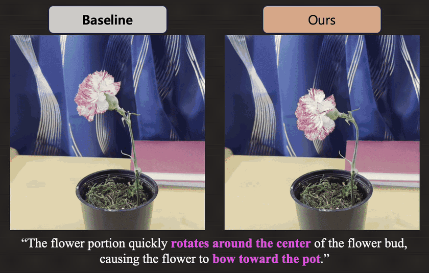 Animated comparison of a baseline and AgentDreamer for a flower rotating and bowing toward its pot.