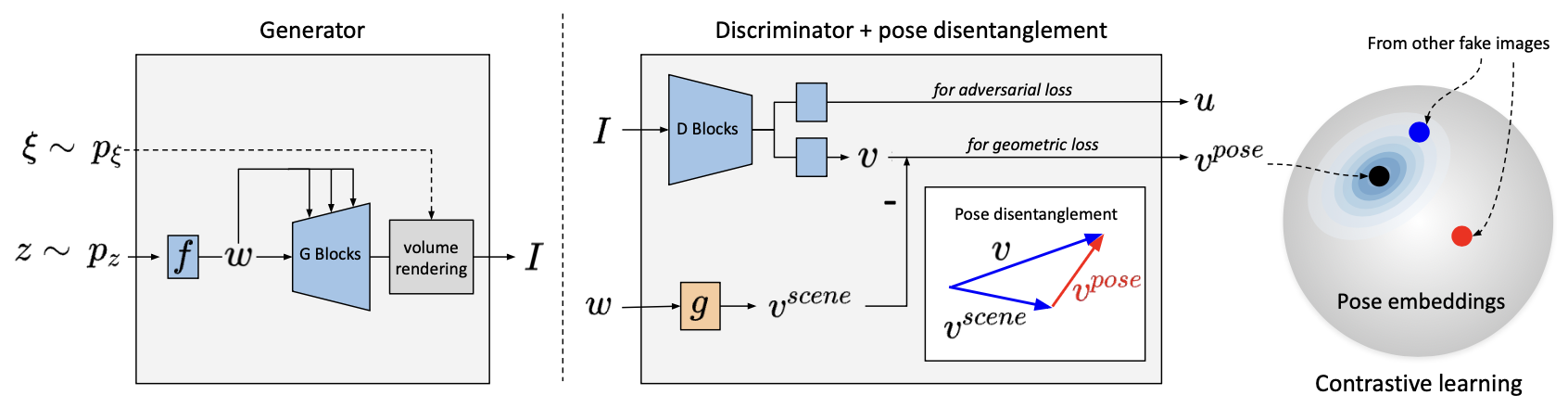 HyperPose Method